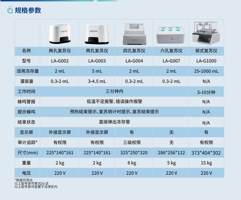 细胞复苏设备