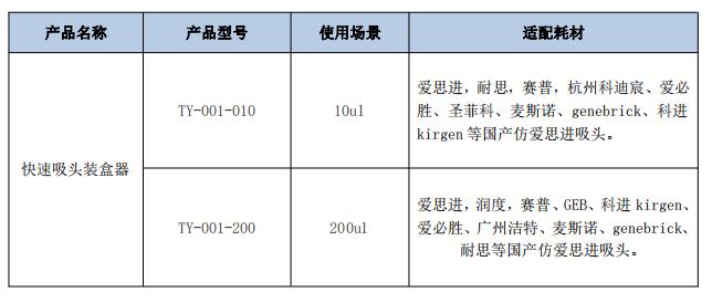 参数