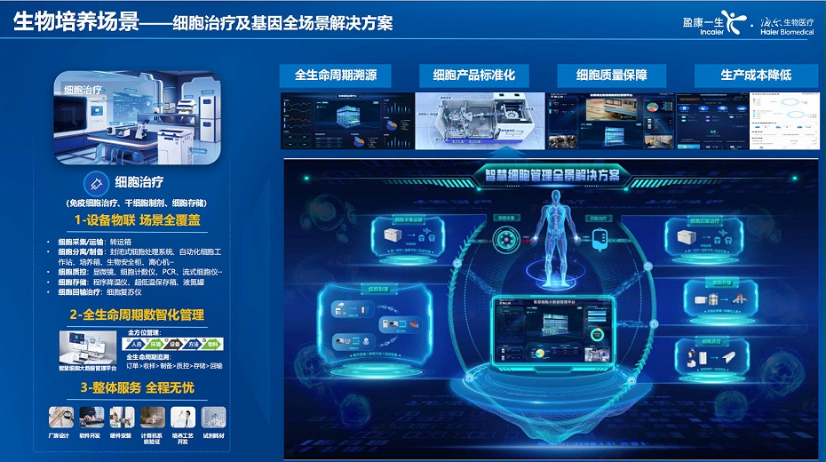 海尔生物智慧培养03 海尔生物智慧培养03