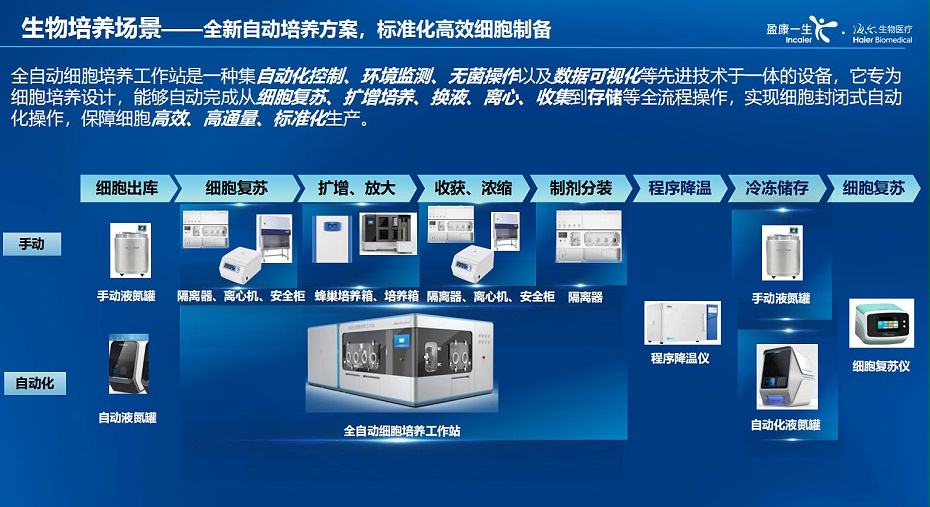 海尔生物智慧培养 海尔生物智慧培养