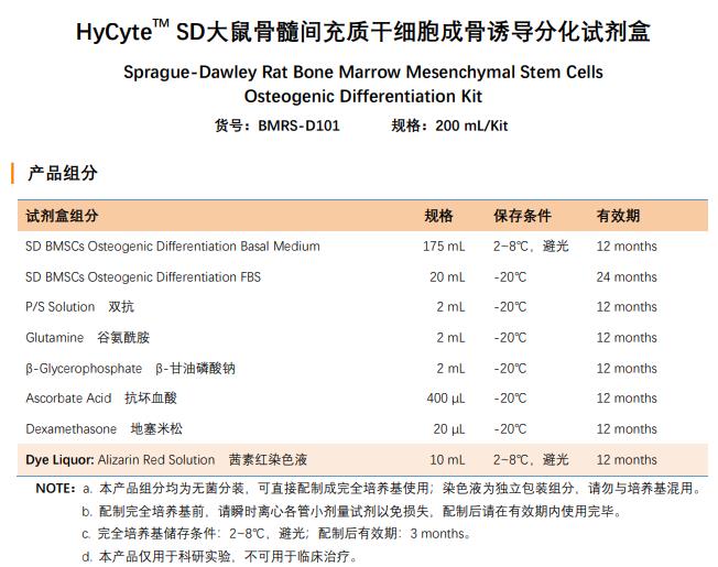 产品组分