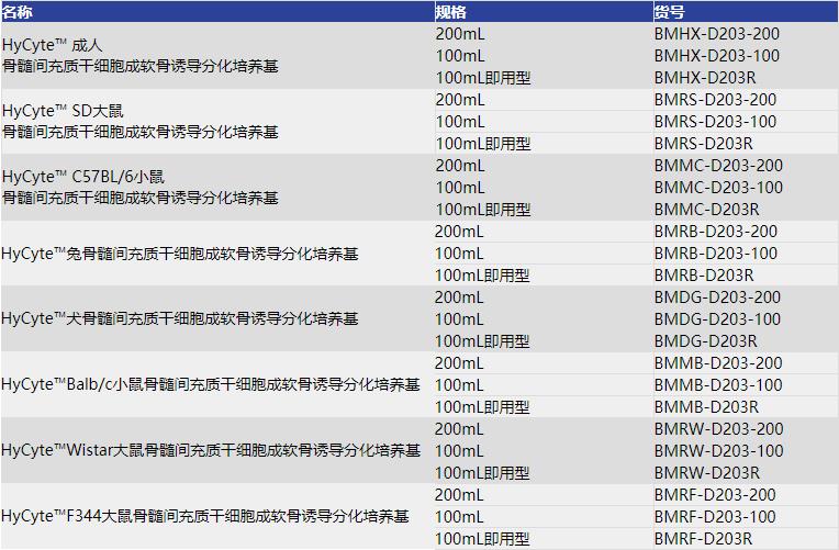 成软骨诱导分化培养基