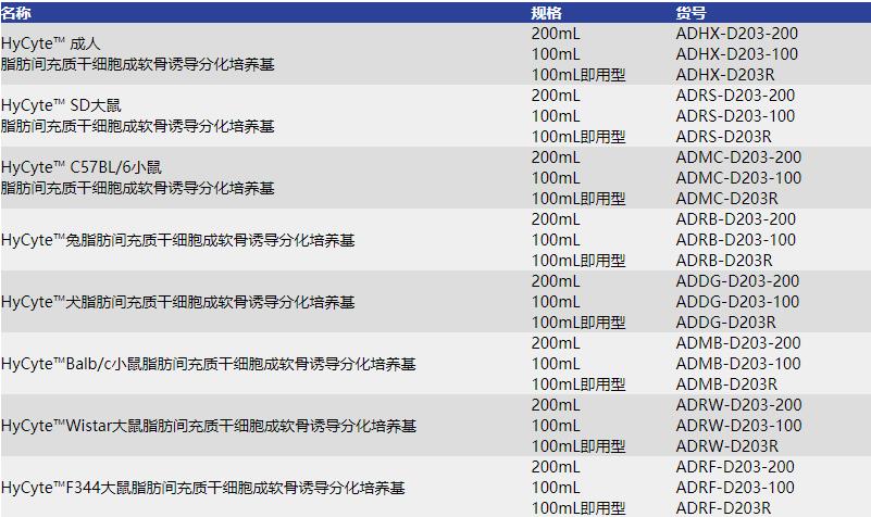 脂肪间充质干细胞诱导分化成软骨试剂