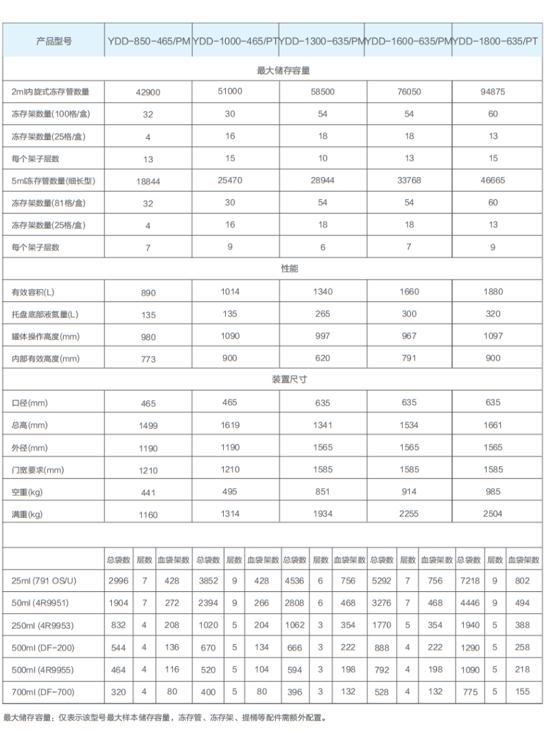 智能化液氮干细胞存储系统11 智能化液氮干细胞存储系统11