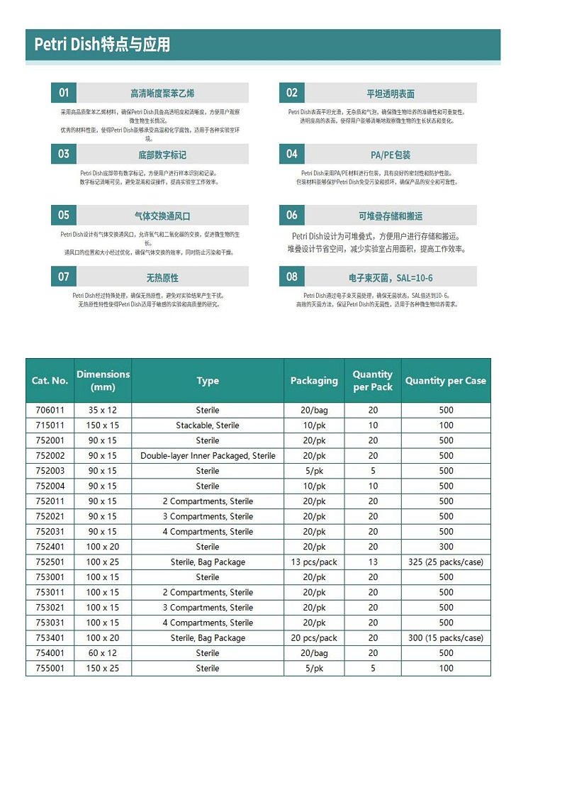 NEST-Petri-Dish-With-Safelock-Design-2021.05.28_01