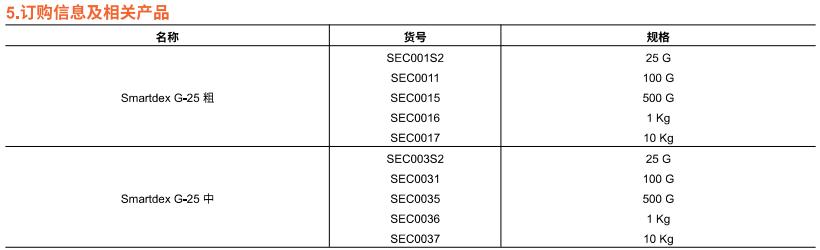 订购信息1