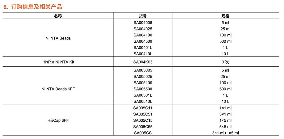 订购信息