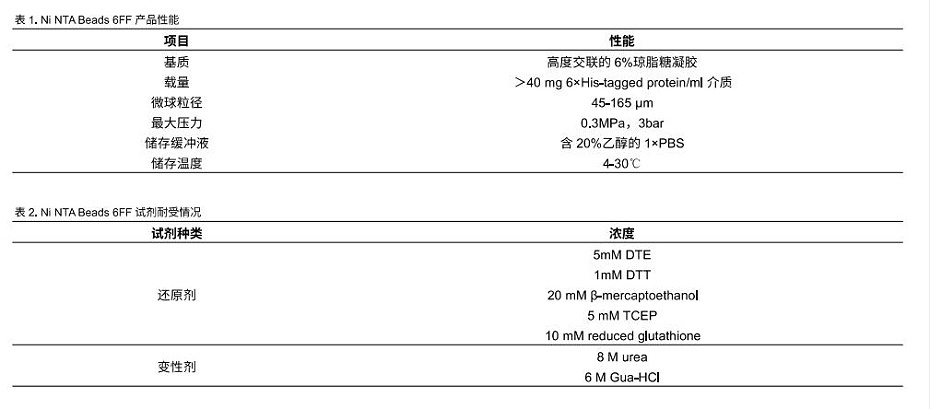 6FF性能