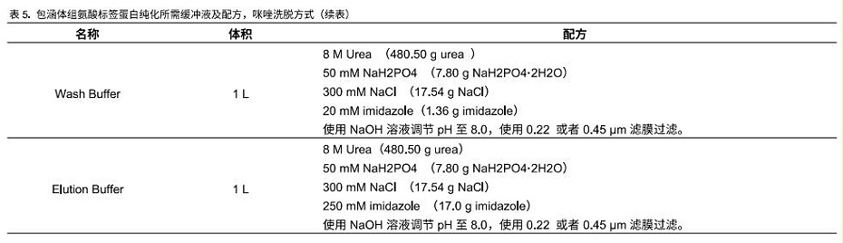 6FF配方2
