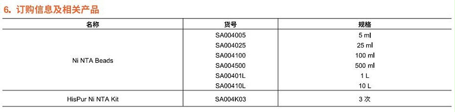 6FF订购信息