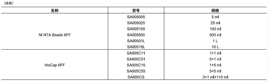 6FF订购信息2