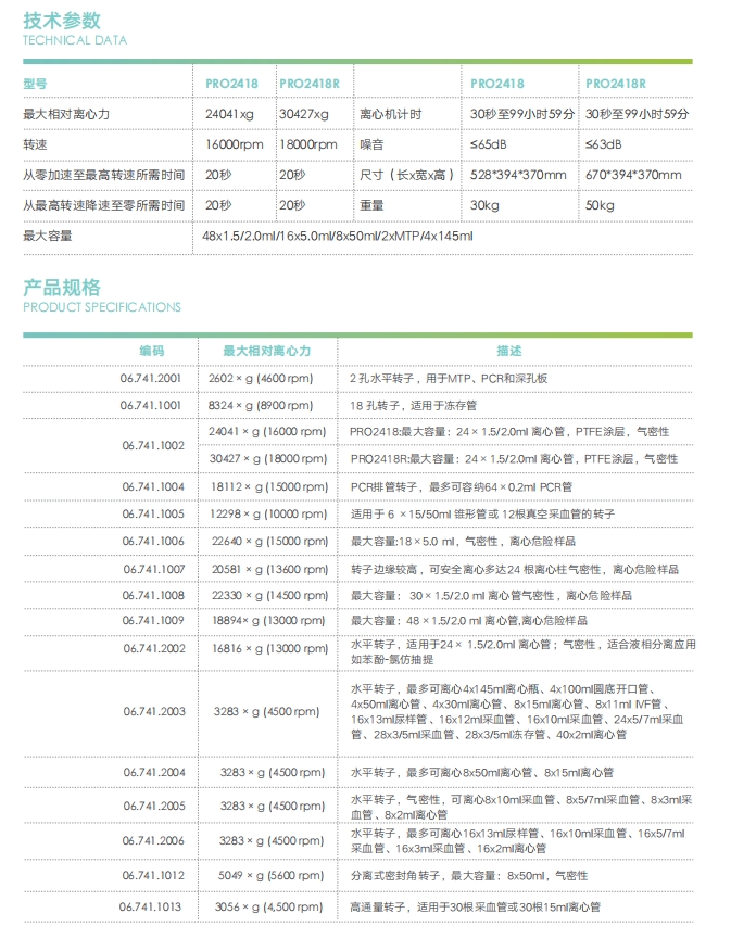 PRO2418R台式高速冷冻离心机在外泌体分离中的作用