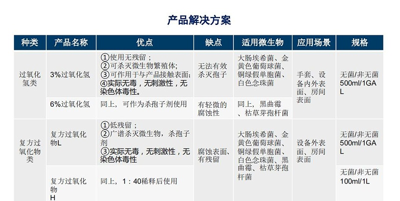 消毒液的应用