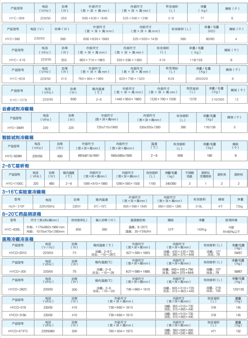海尔低温医用冷藏箱08