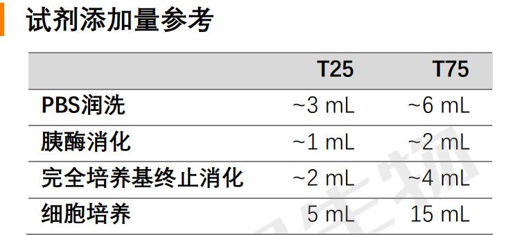 试剂添加