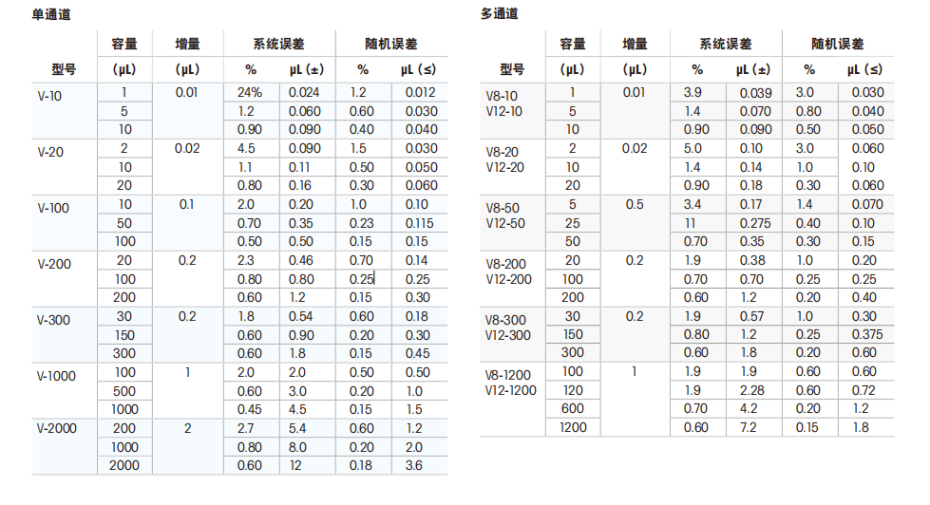 瑞宁电动移液器技术参数