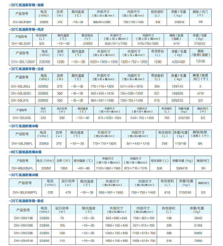 -30度低温保存箱