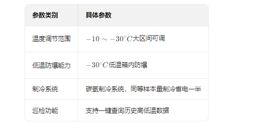 防爆冰箱参数
