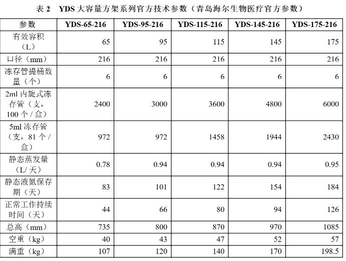 海尔液氮罐参数