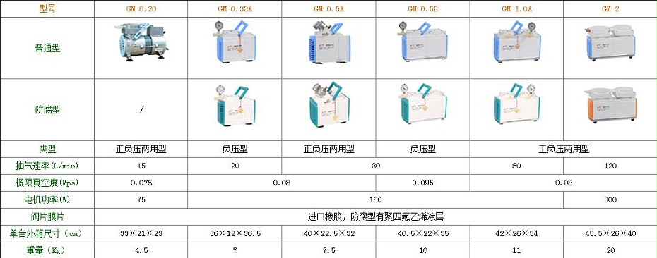 参数