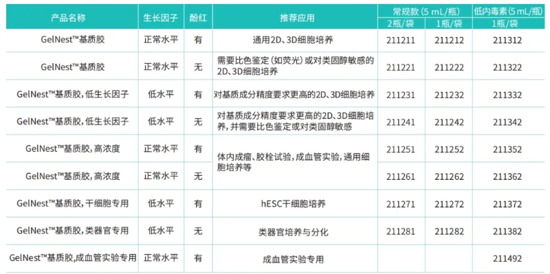 gel基质胶