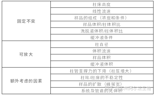 细胞蛋白样品制备方法