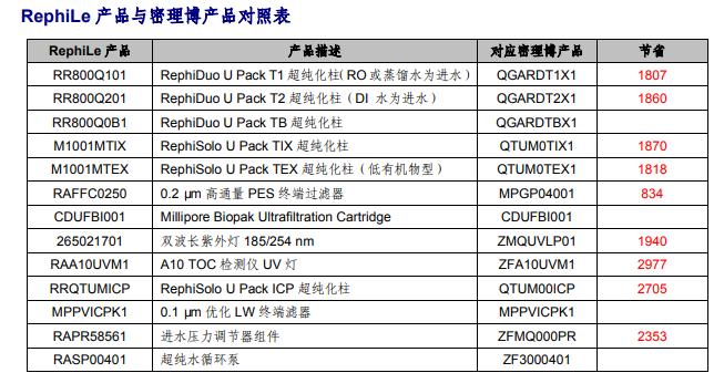 超纯水机多少钱-超纯水机报价