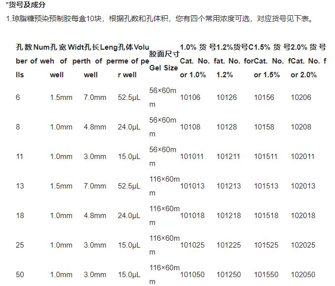 琼脂糖凝胶浓度表