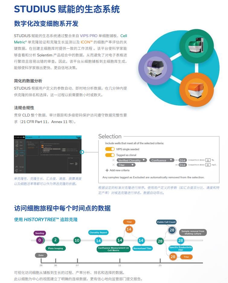 微流控单细胞分析筛选系统在细胞系开发中的作用