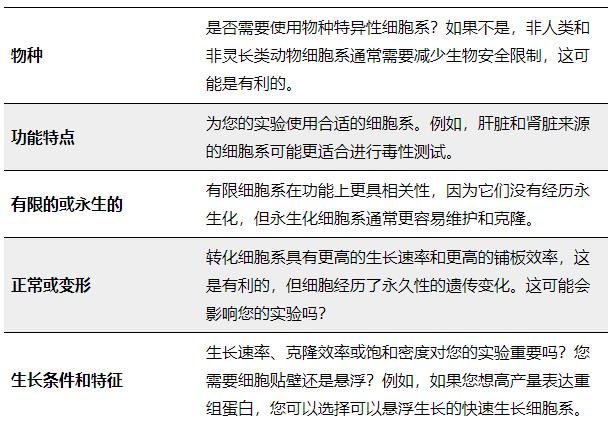 细胞系测选择