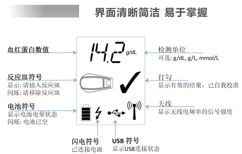 DiaSpect TM 血红蛋白分析仪特点