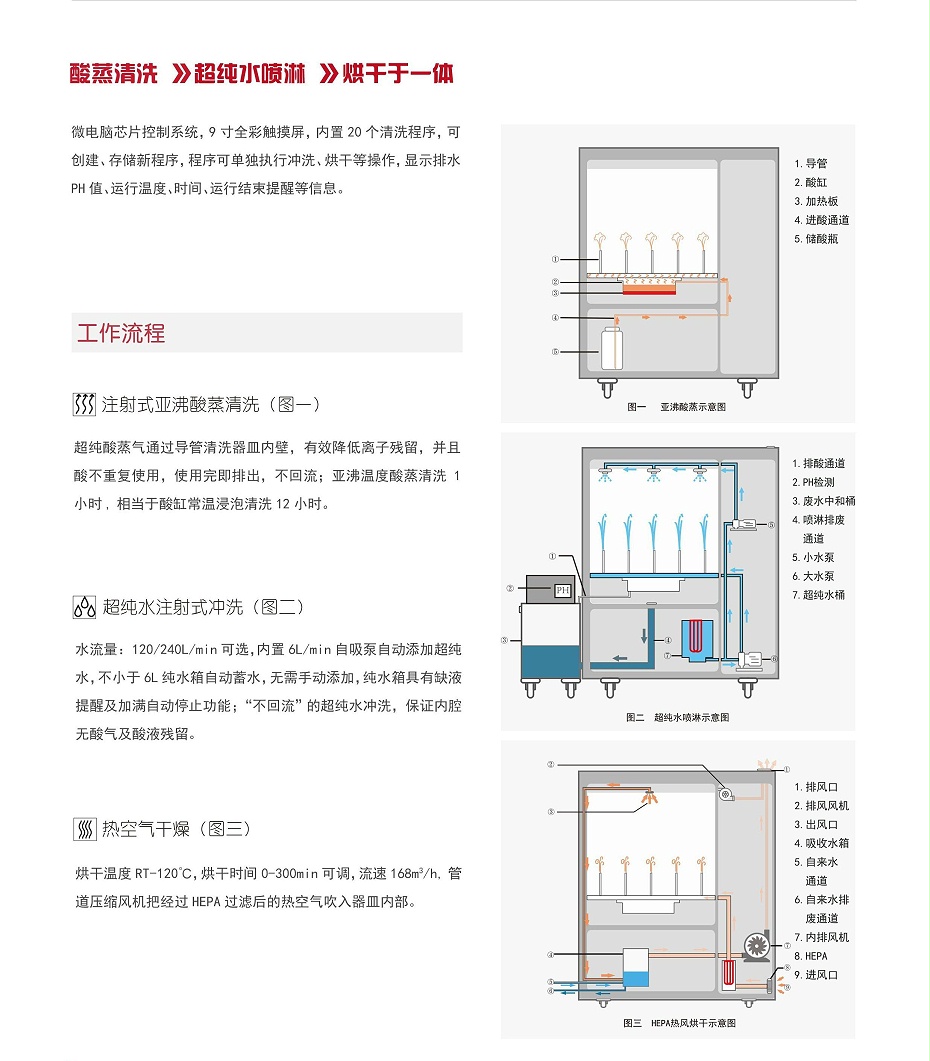 清洗机