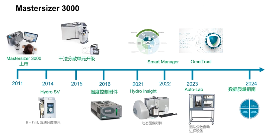 激光粒度分析仪