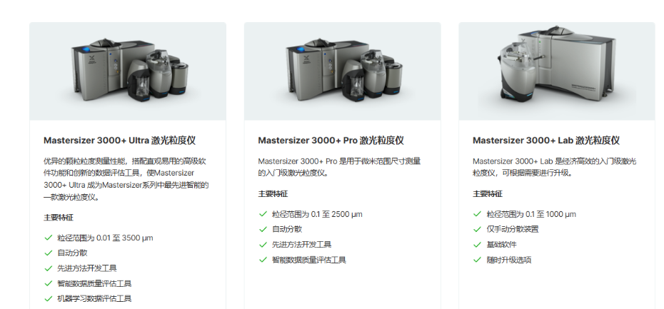 马尔文Mastersizer3000+