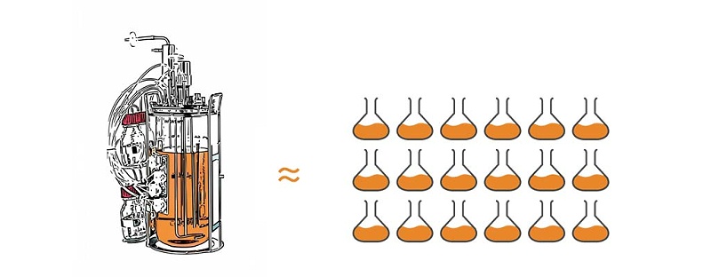 一次性生物反应器