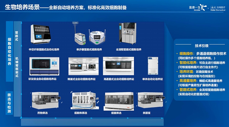 海尔生物智慧培养02 海尔生物智慧培养02