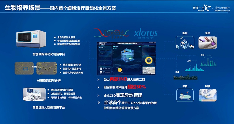 海尔生物智慧培养04 海尔生物智慧培养04