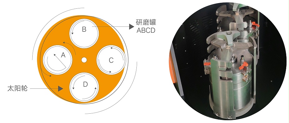 小型研磨机