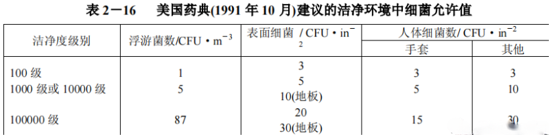 美国药典