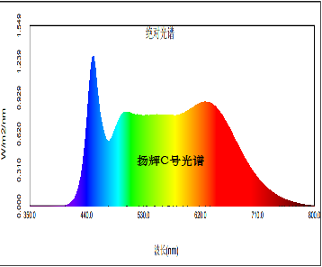 光照培养箱参数03