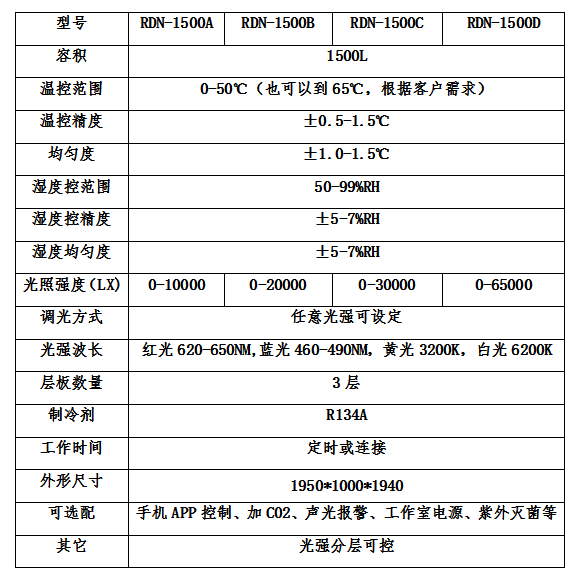 RDN-1500人工气候培养箱参数