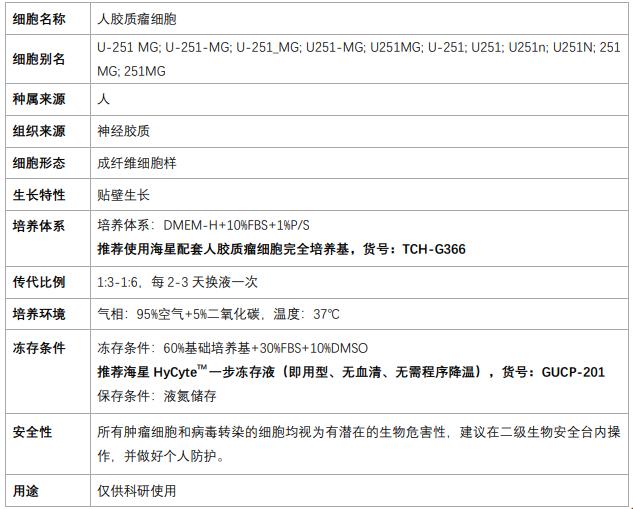 U251说明书