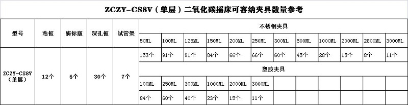 二氧化碳摇床参数