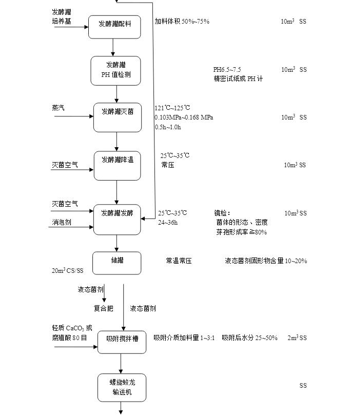 工艺流程02