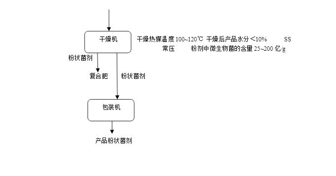 工艺流程03