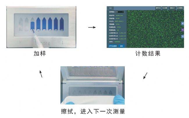 细胞计数仪参数1