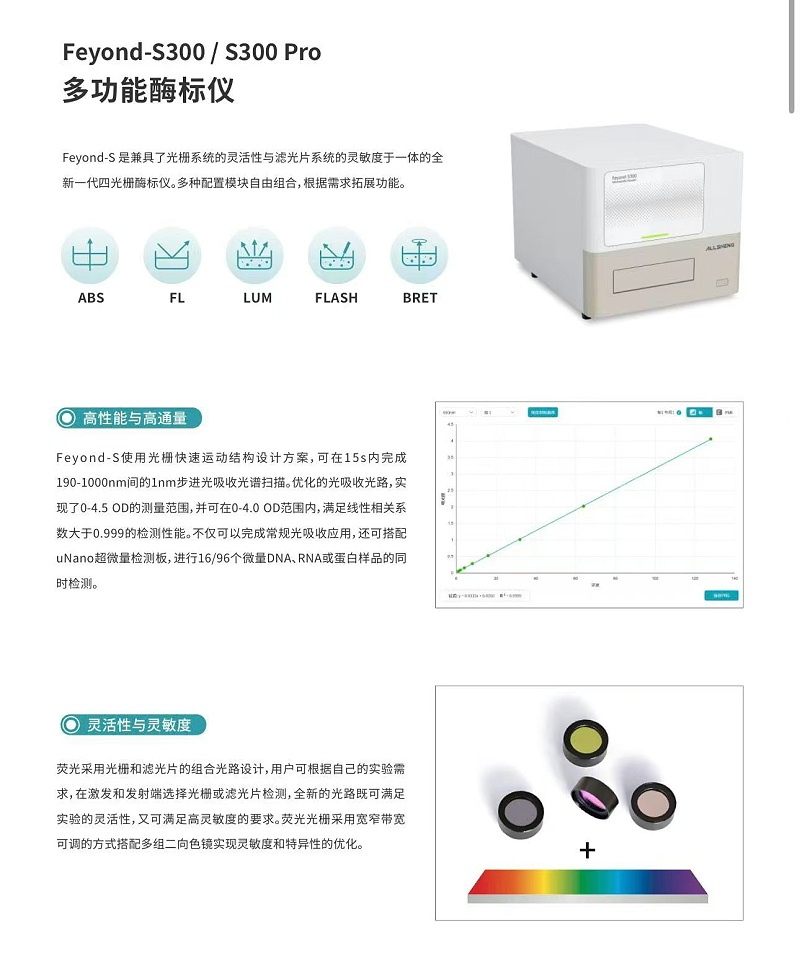 奥盛多功能酶标仪