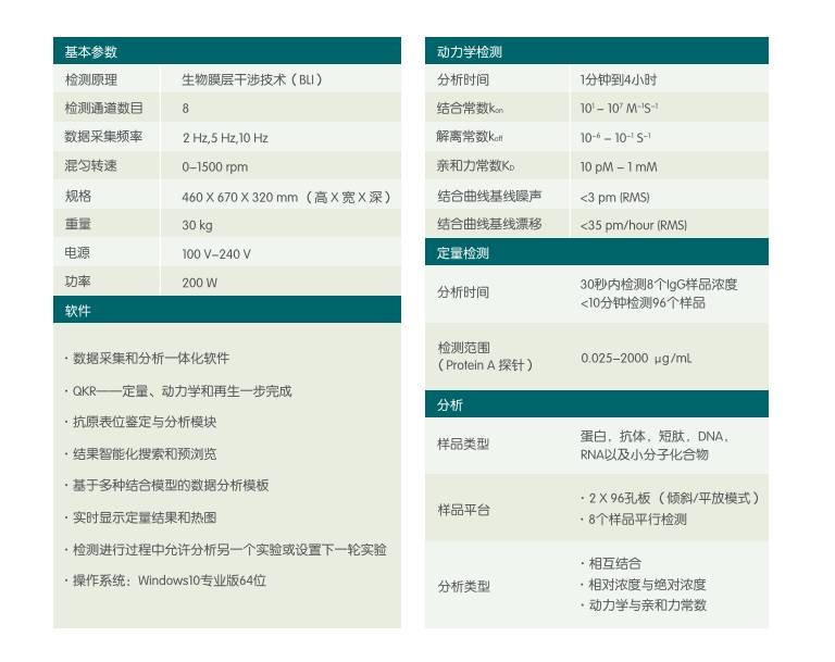 分子互作仪参数