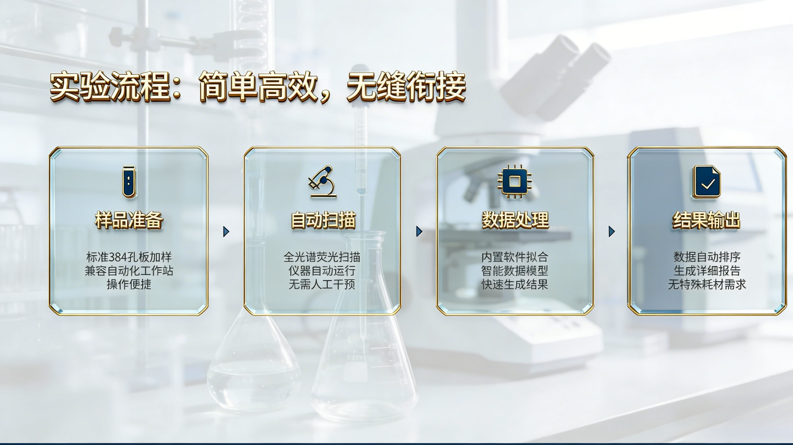 <i style='color:red'>supr-dsf</i> 高通量差示扫描荧光仪，重新定义蛋白质稳定性筛选