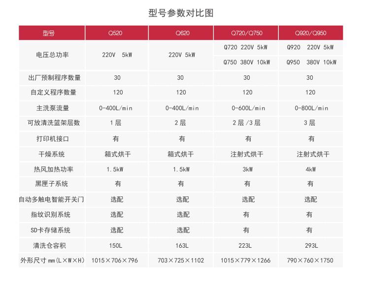 型号参数